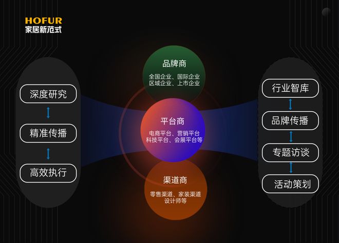 的几大问题DeepSeek的回答堪称砖家！麻将胡了2模拟器预测2025年家居人最关心(图1)