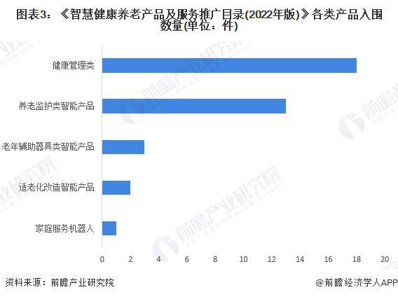 析 适老化改造智能产品处于强竞争-高吸引地位【组图】PG麻将胡了2024中国智能养老设备行业细分市场分(图1)