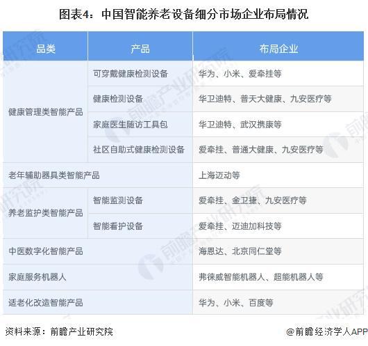 析 适老化改造智能产品处于强竞争-高吸引地位【组图】PG麻将胡了2024中国智能养老设备行业细分市场分(图4)