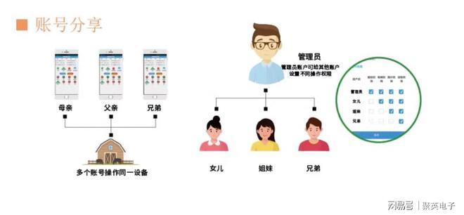 网：如何实现个性化定制与场景联动麻将胡了2模拟器试玩智能家居物联(图6)